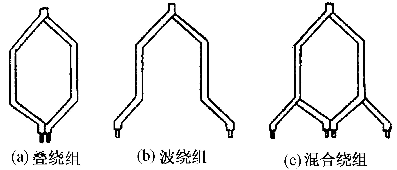 第三節(jié)　直流電機(jī)的電樞繞組