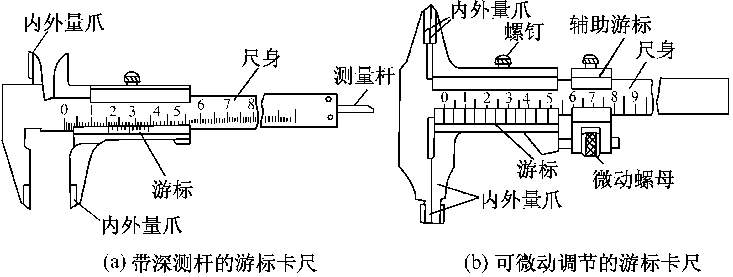 第一節(jié) 測量工具