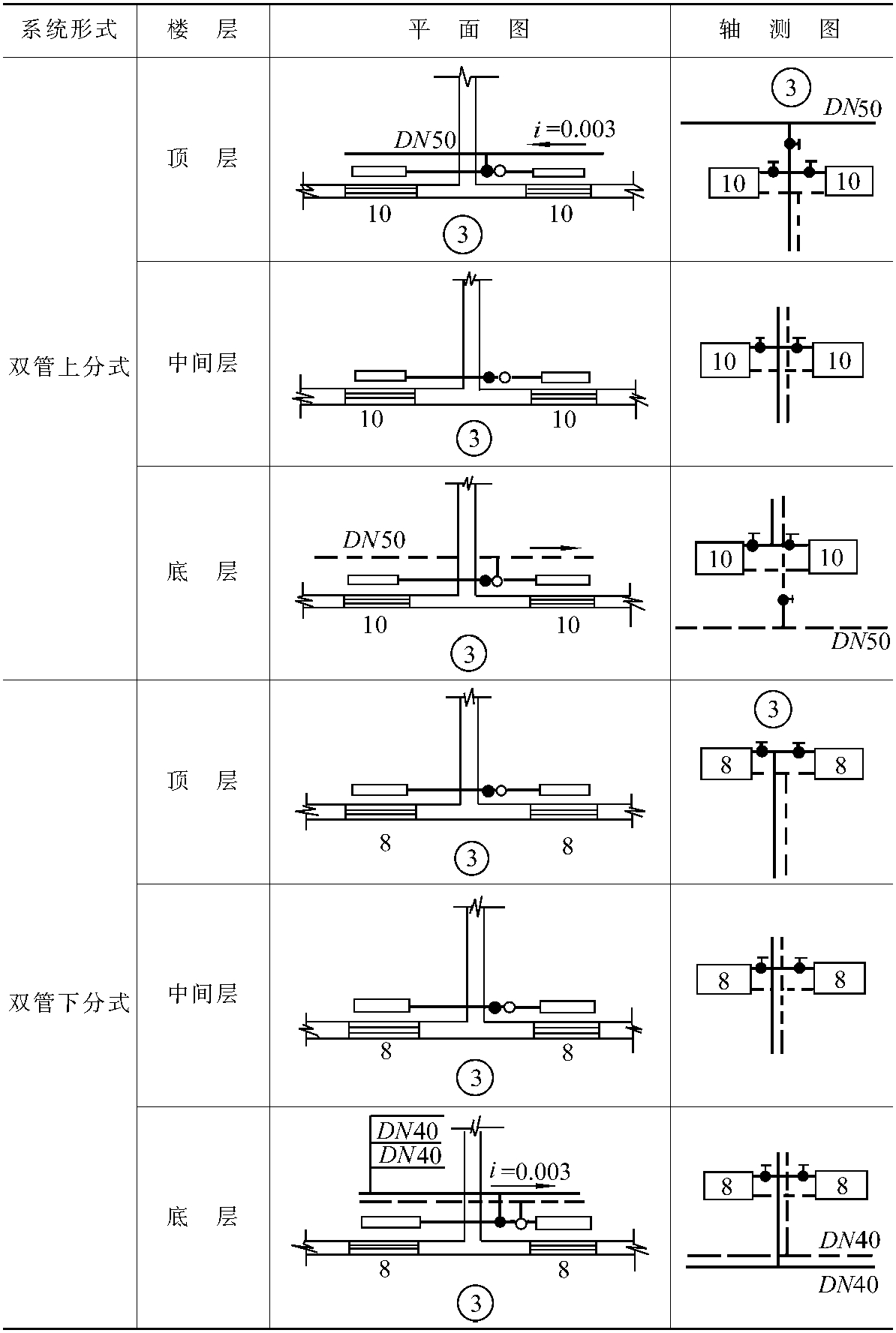 第二節(jié) 暖氣施工圖識讀