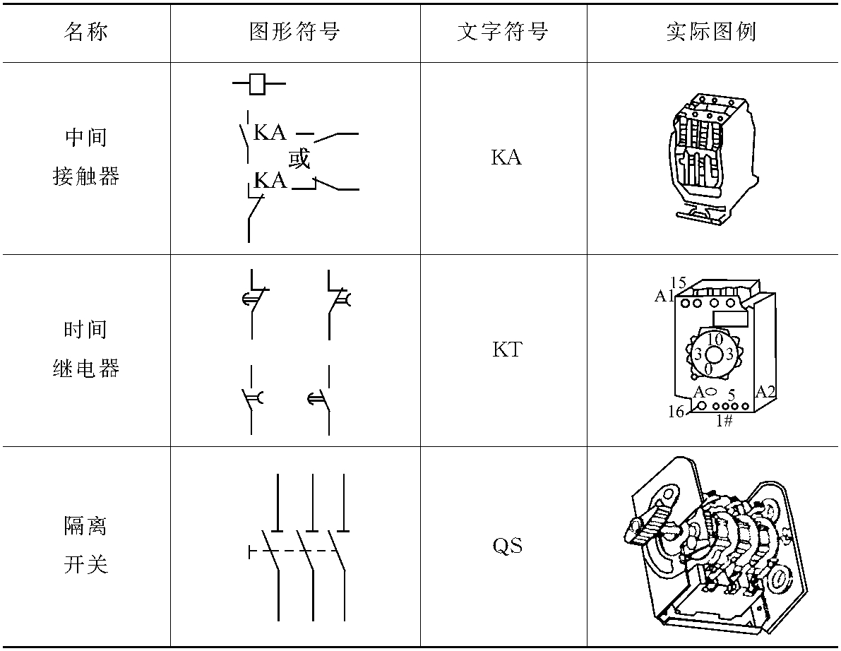 第四節(jié)　電氣識(shí)圖ABC