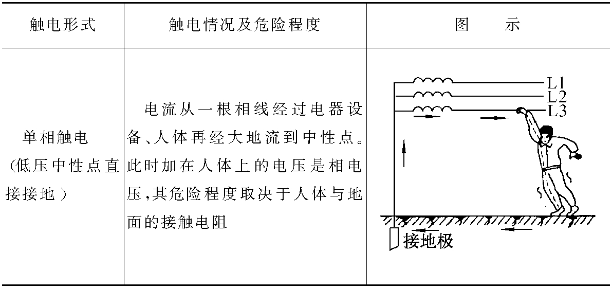 第九節(jié)　人身觸電的防護(hù)