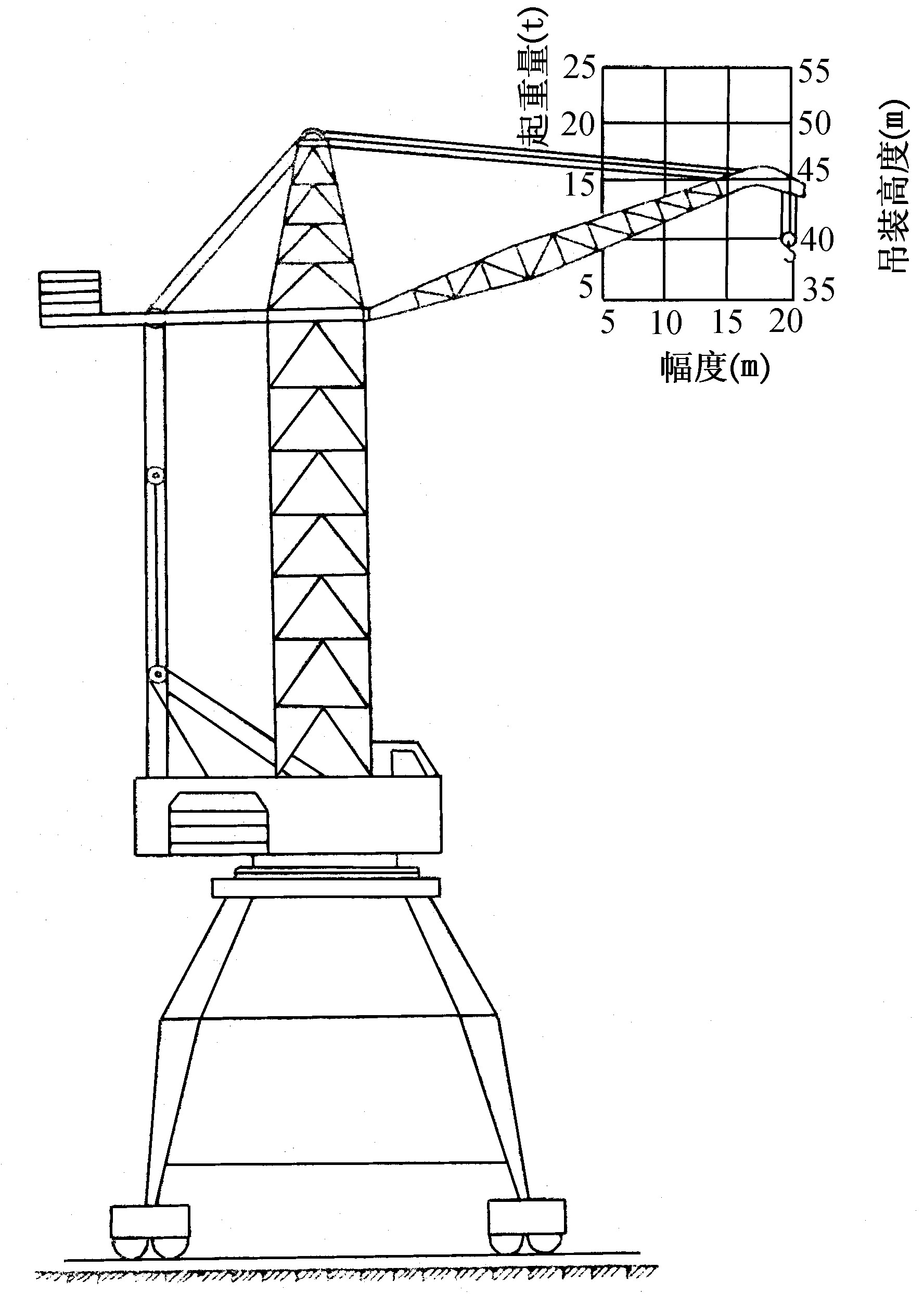 第五節(jié)　塔式起重機(jī)