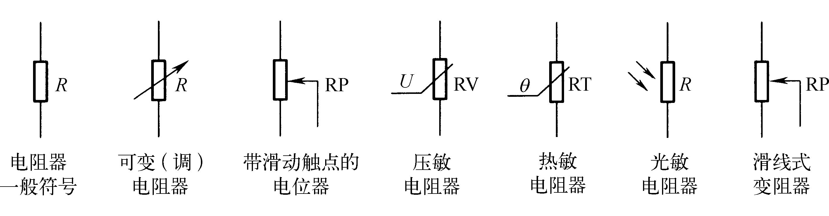 一、　電阻器及其特性