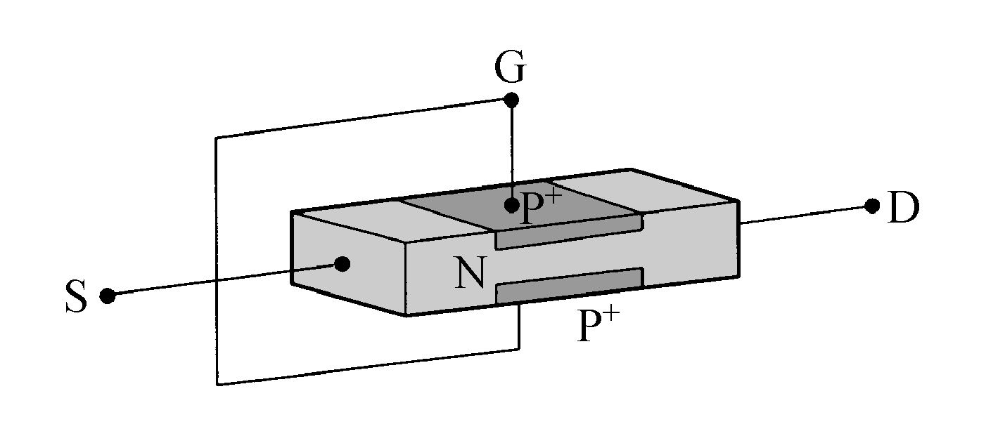 一、　結(jié)型場效應管