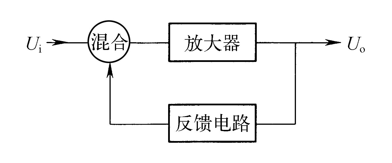 一、　負(fù)、正反饋的辨別