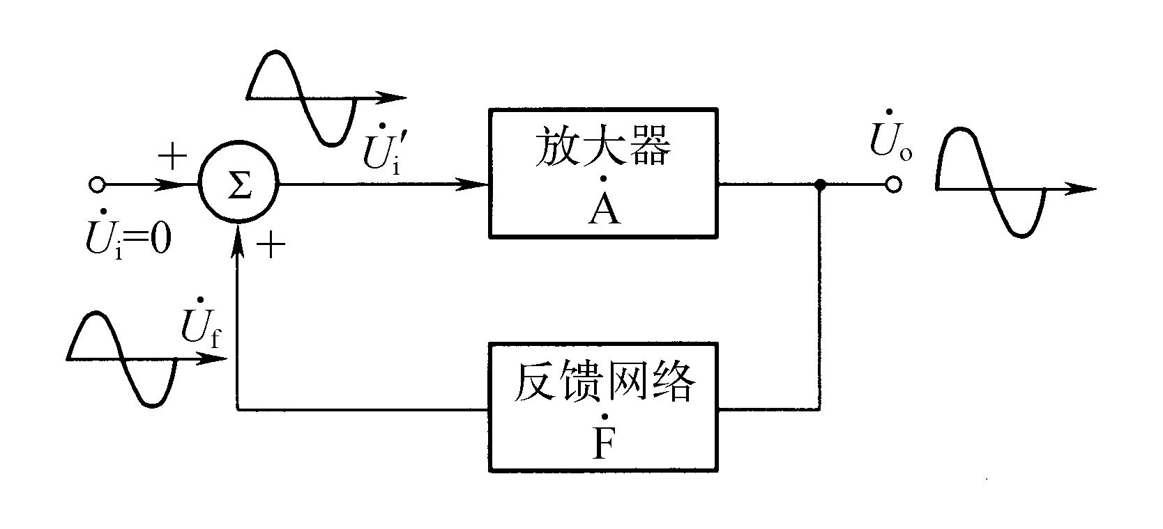 一、　正弦波振蕩器工作原理