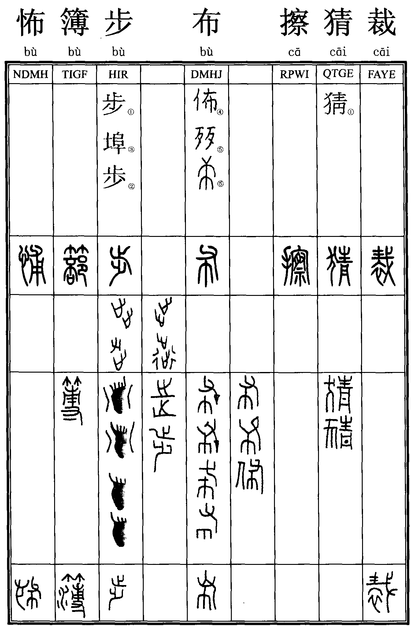 怖；簿；步；布；擦；猜；裁