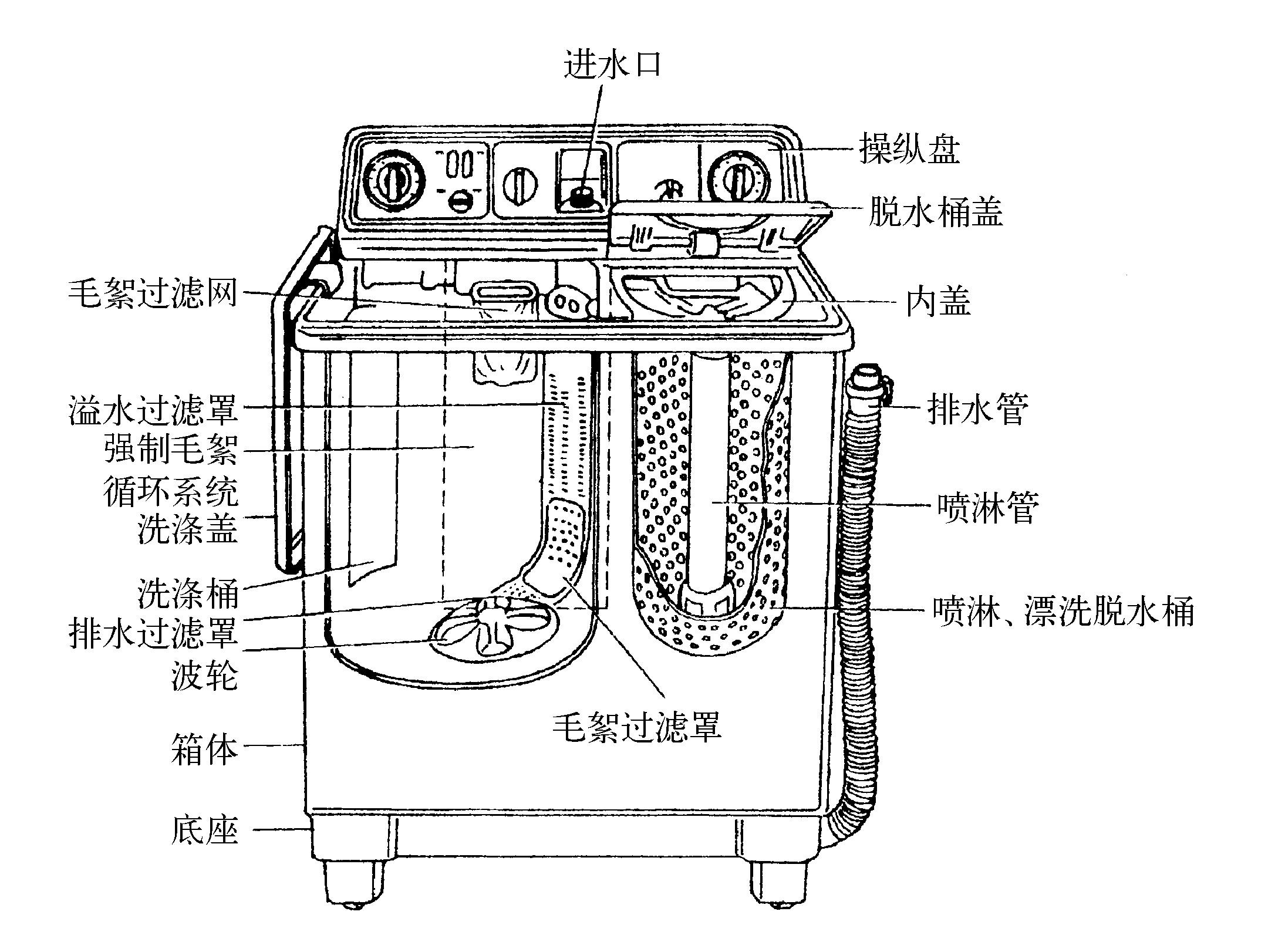 一、普通型雙桶洗衣機的結(jié)構(gòu)組成