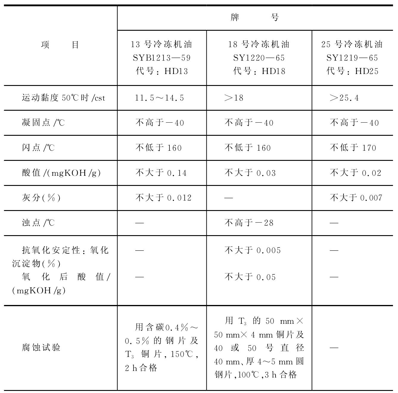 第三節(jié) 電冰箱維修常用材料