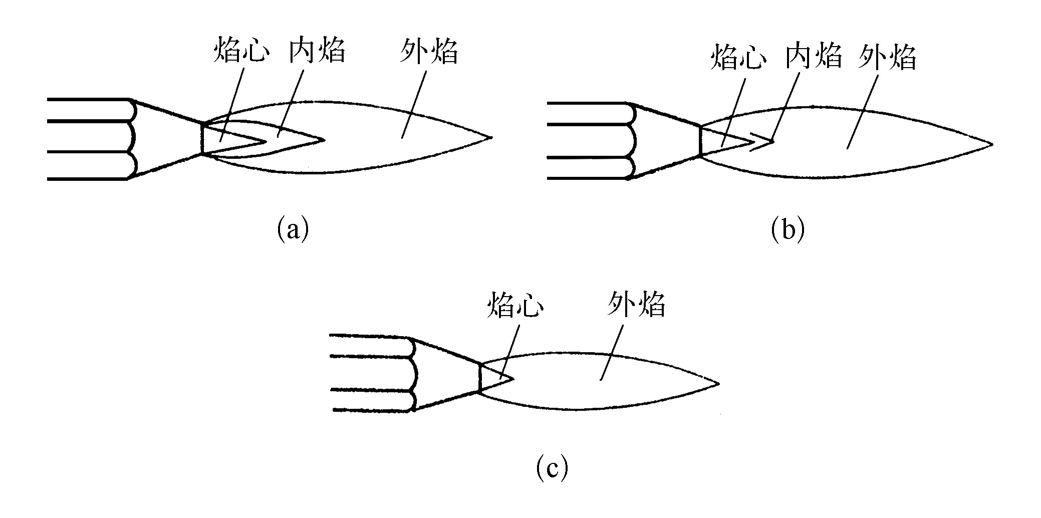 二、焊接技術(shù)