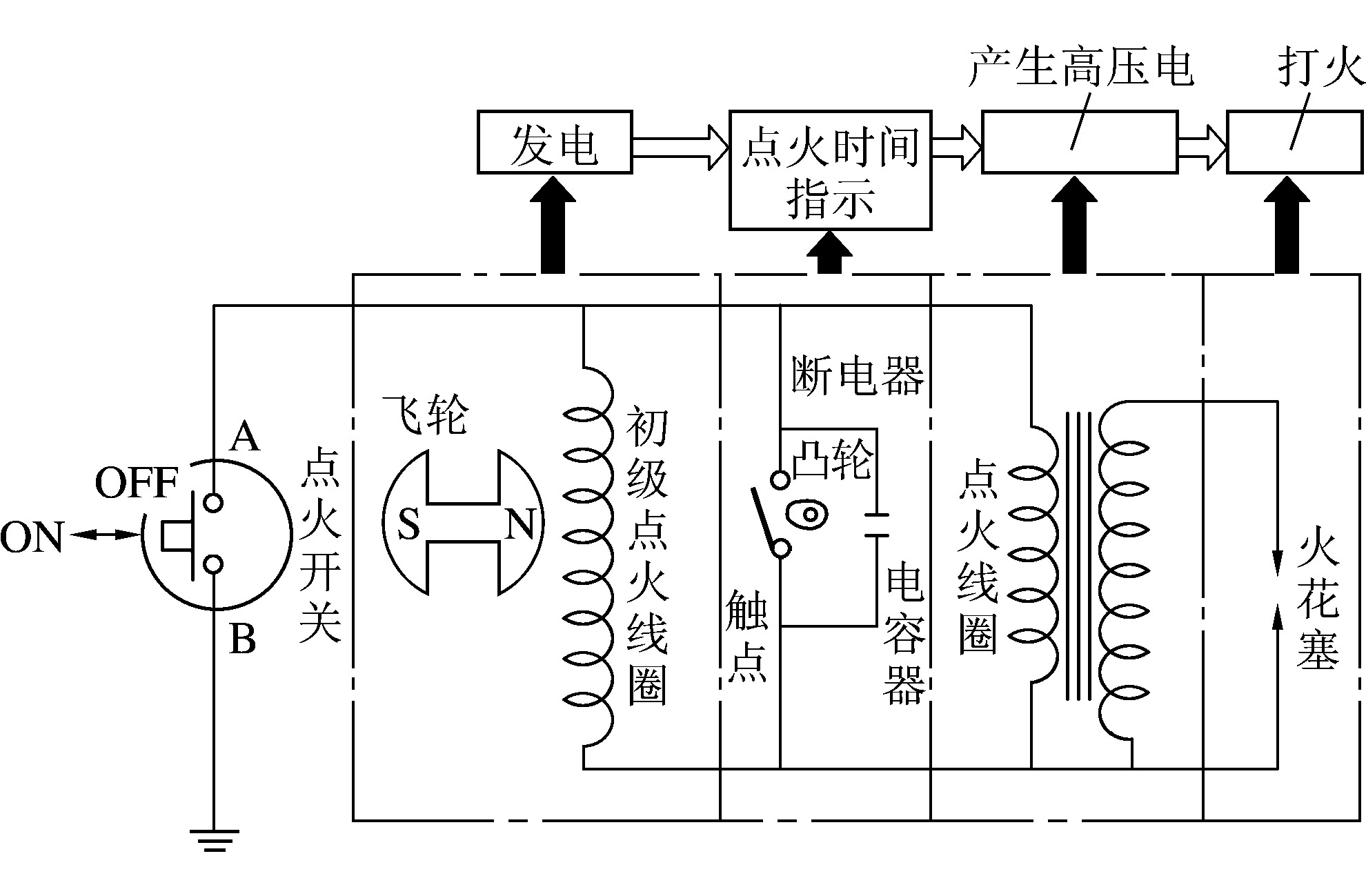 飛輪磁電機(jī)點火裝置