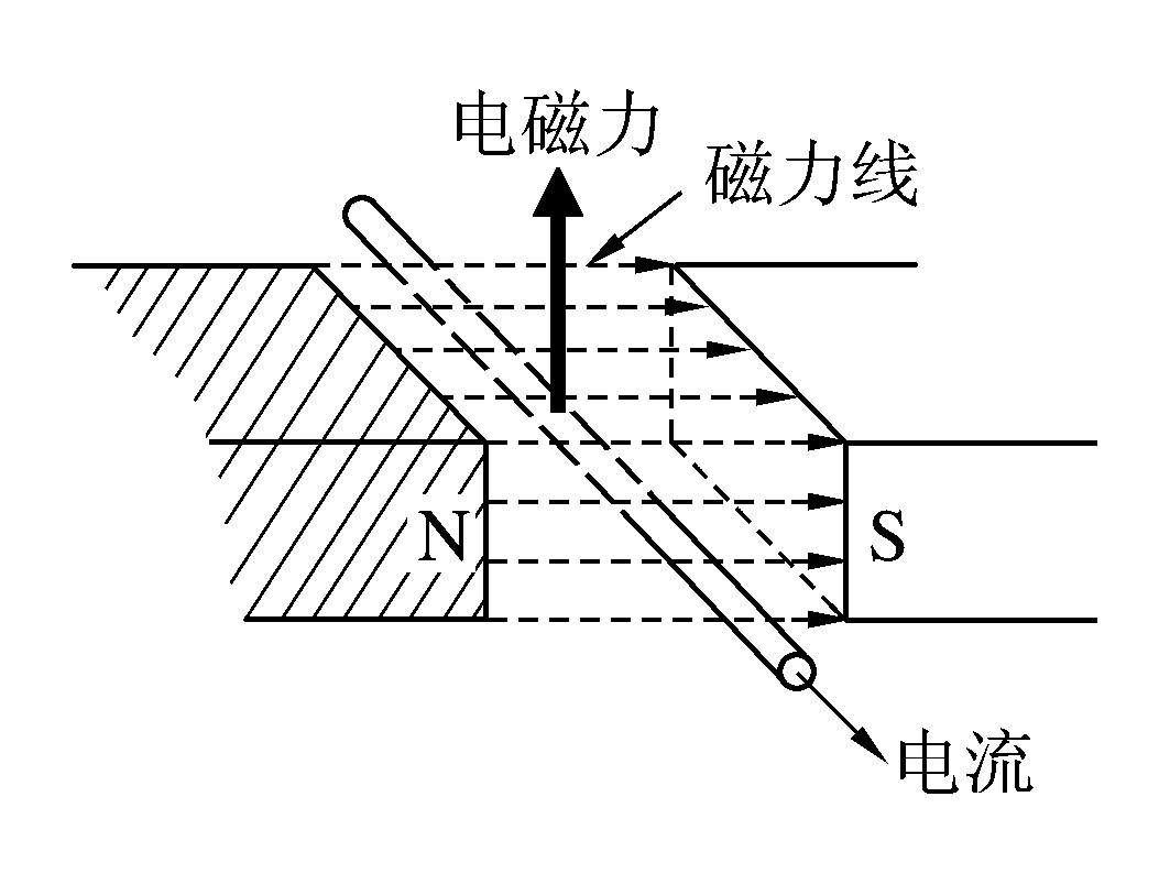 啟動電機(jī)的旋轉(zhuǎn)原理