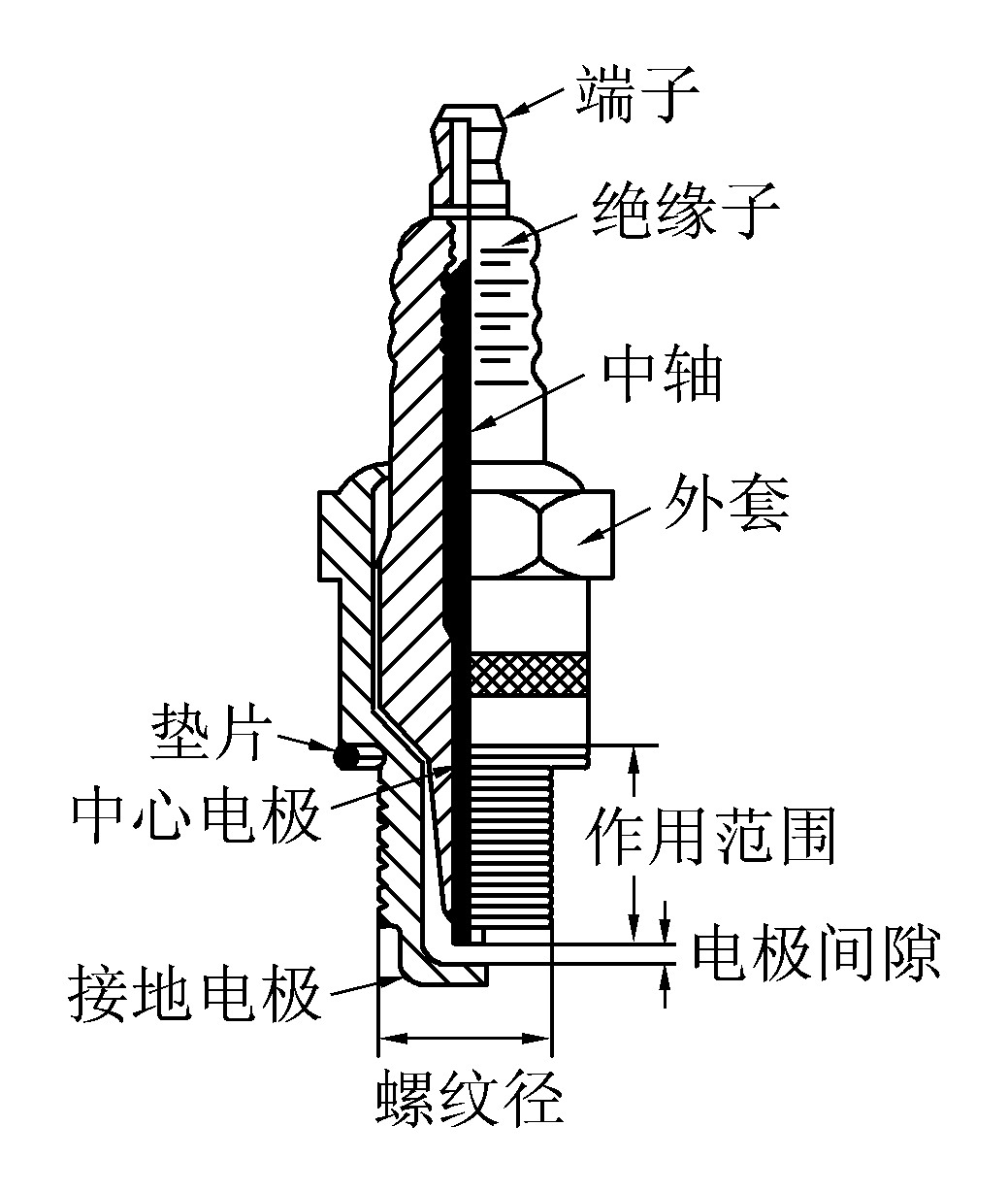 火花塞