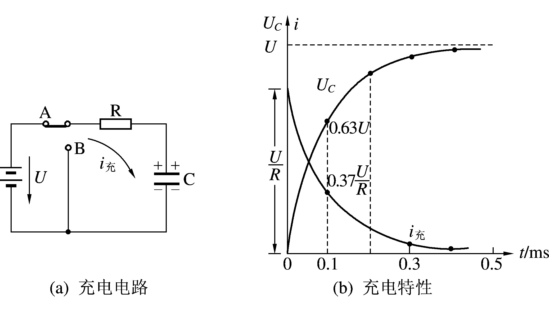 電容器的充電、放電特性