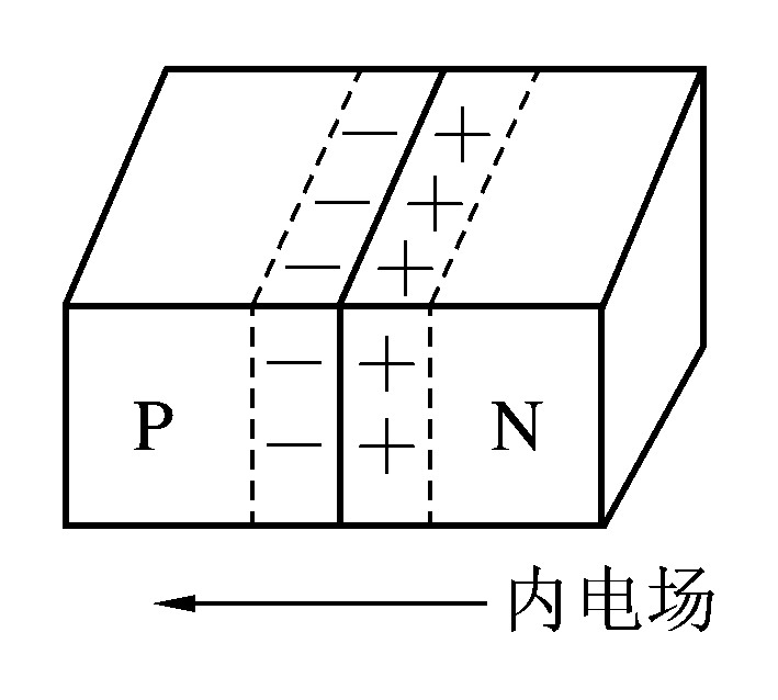 半導(dǎo)體