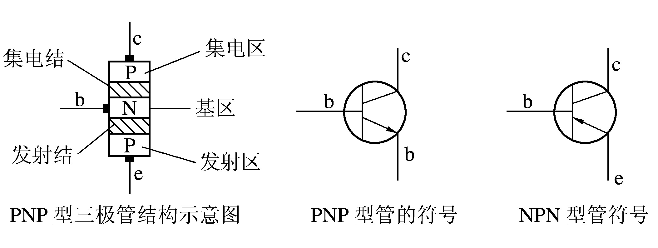 晶體三極管