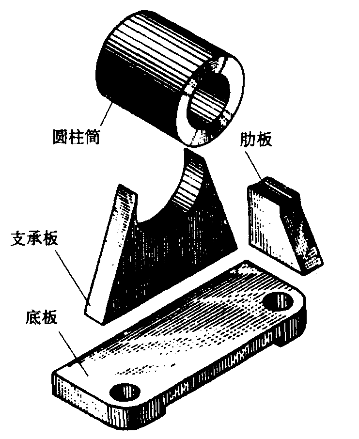 一、組合體的組合方式