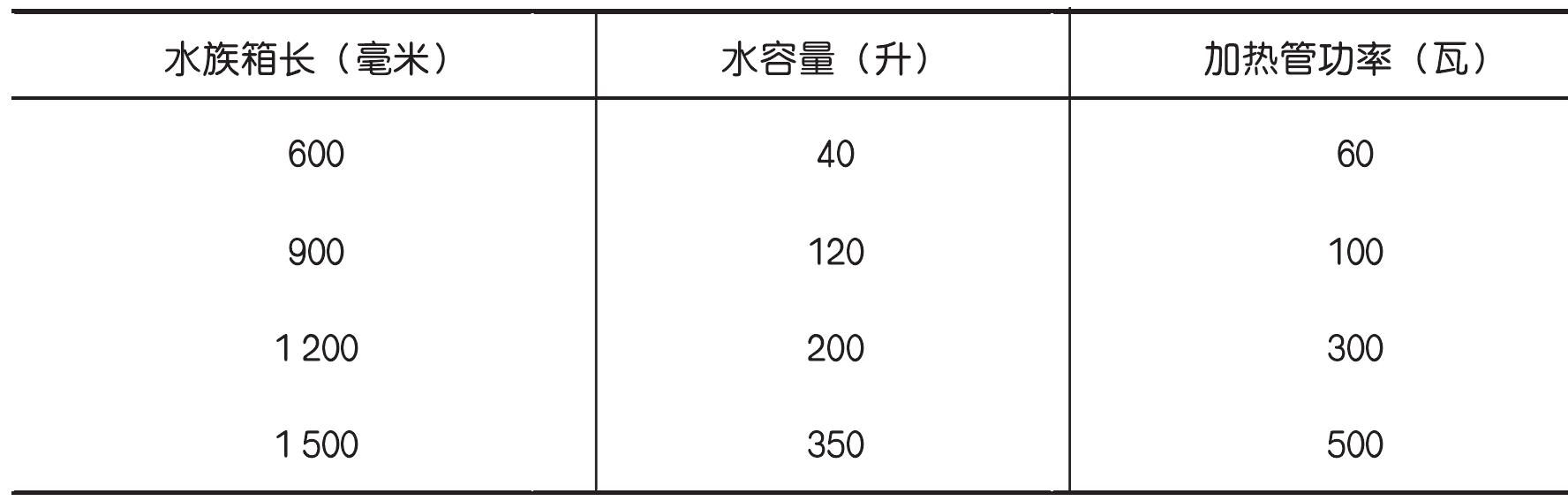 加溫和加熱管