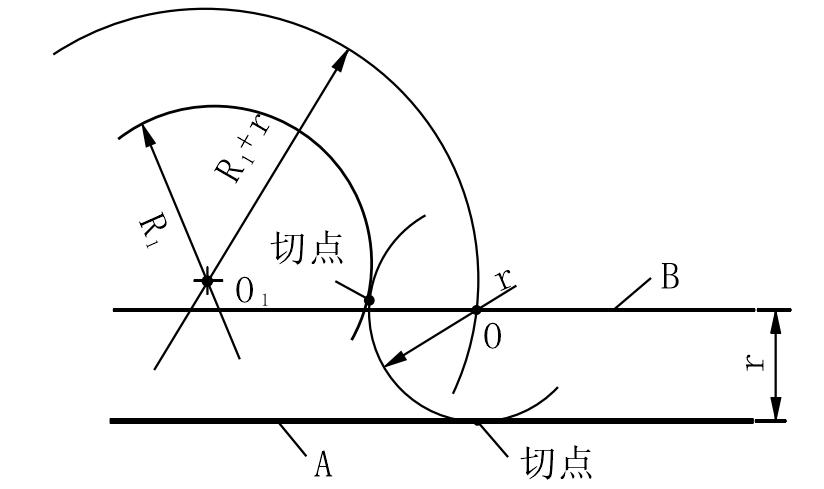 三、劃圓弧線