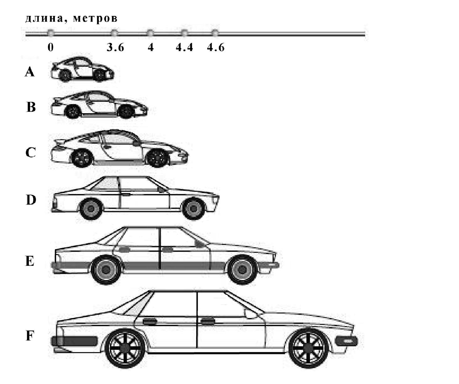 Рис.1.4.Европейская классификация автомобилей