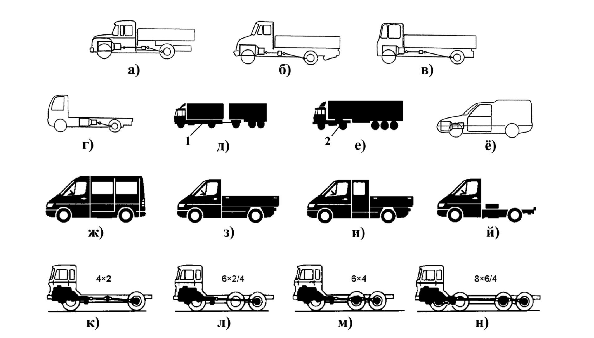 Рис.1.8.Типы грузовых автомобилей