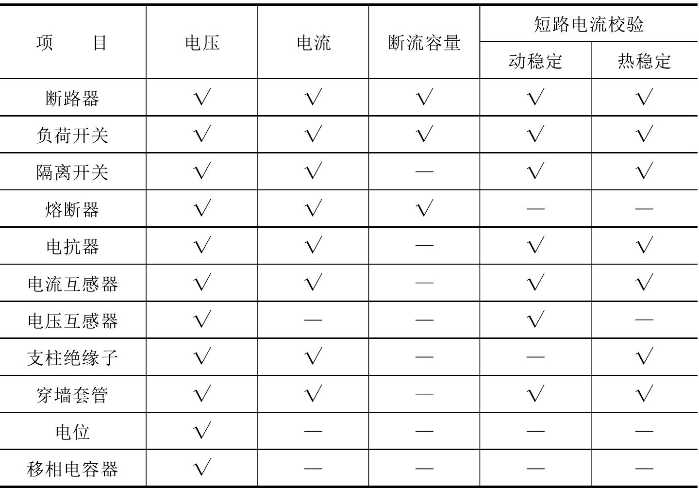 PD1-1-2 配電網(wǎng)基本概念