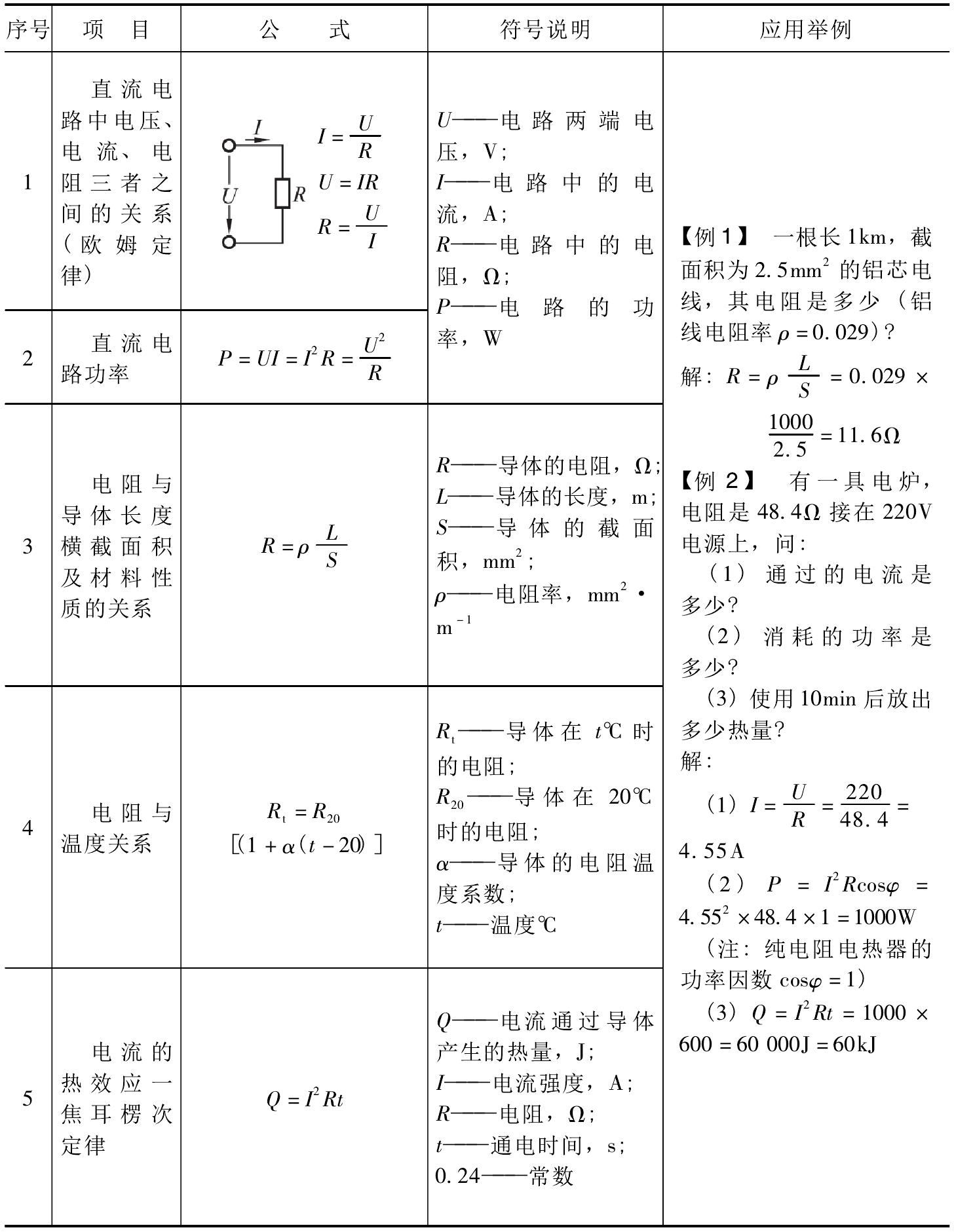 PD1-2-4 常用電工基本定律及計(jì)算公式