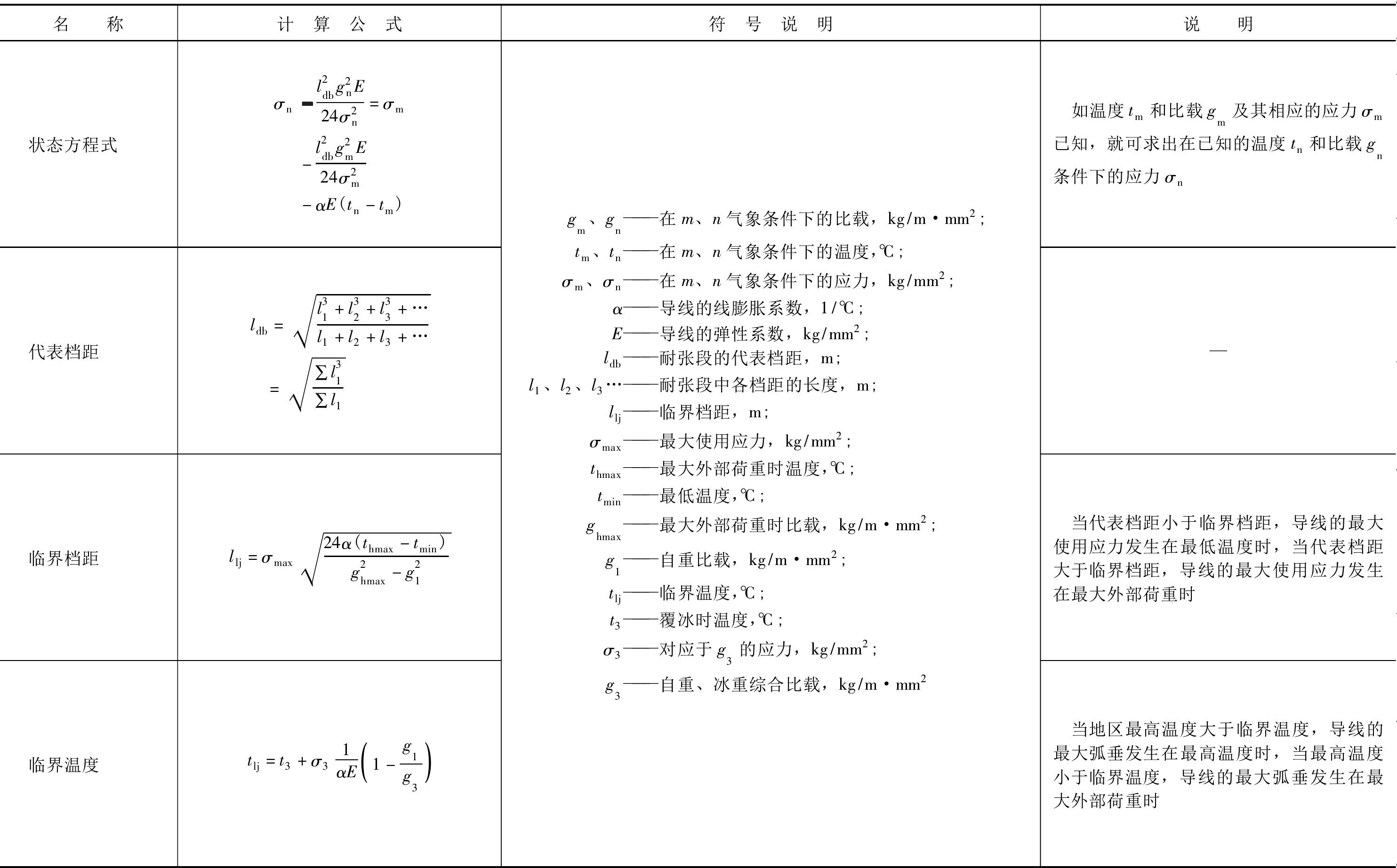 PD1-2-15 架空電力線路的狀態(tài)方程式、代表檔距、臨界檔距及臨界溫度