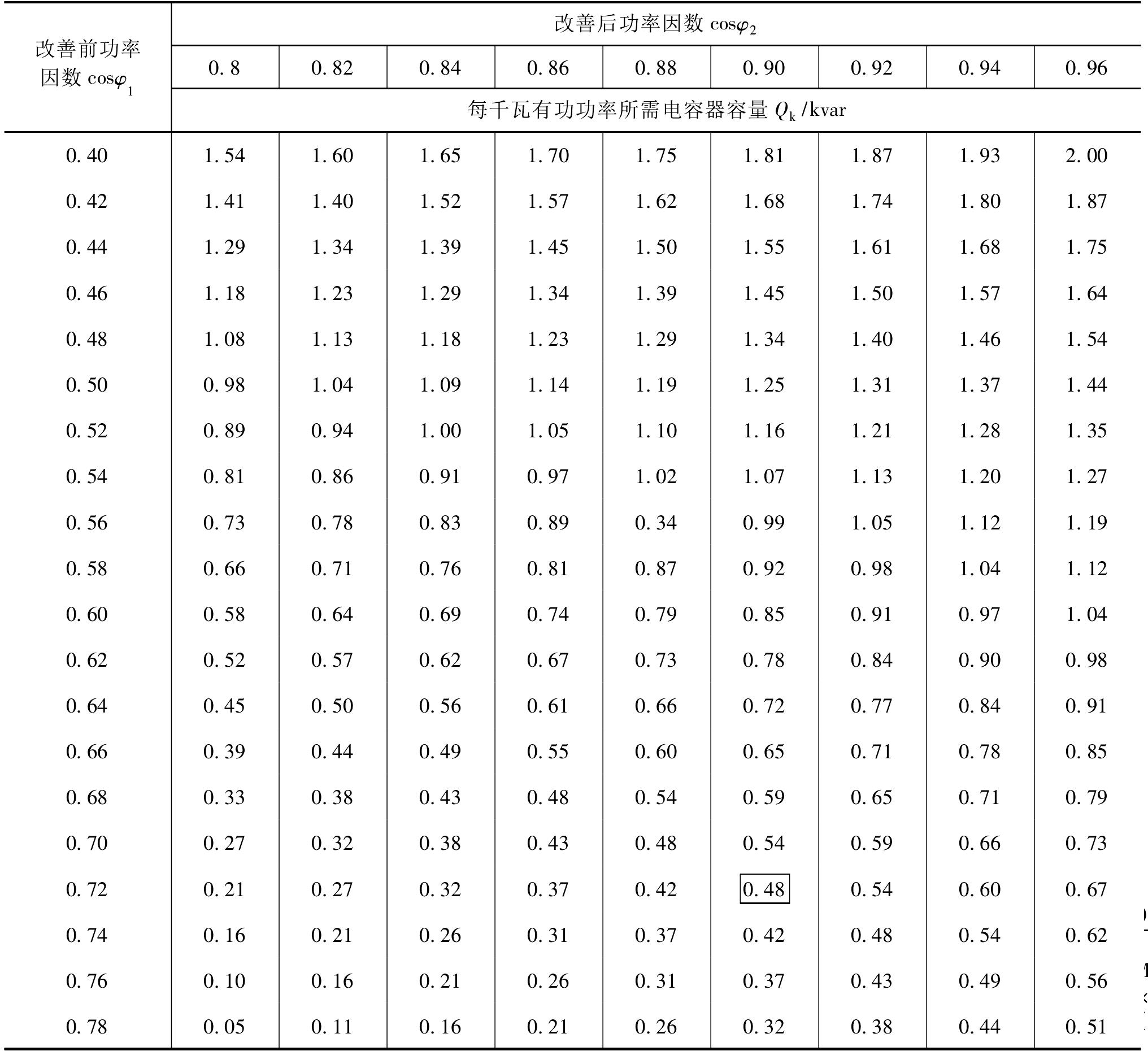 PD1-2-30 改善功率因數(shù)用并聯(lián)電容器容量