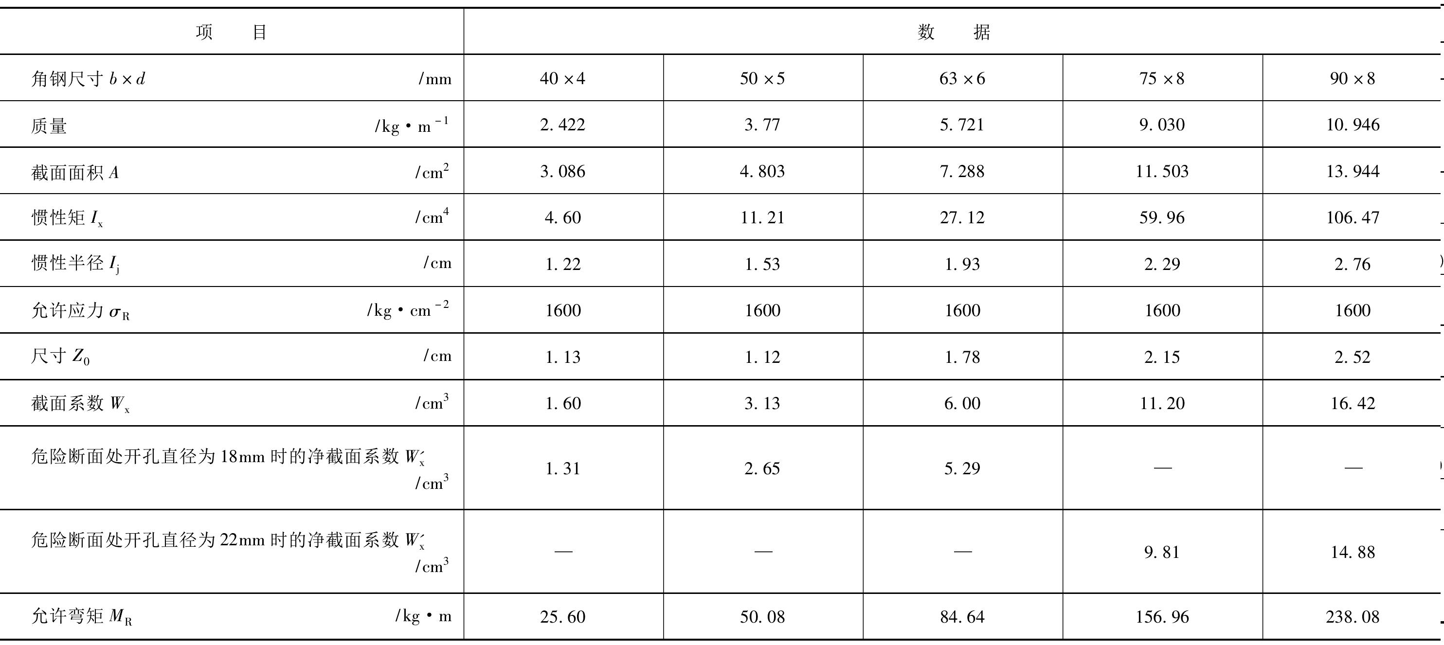 PD1-2-34 等邊角鋼常用技術數(shù)據(jù)