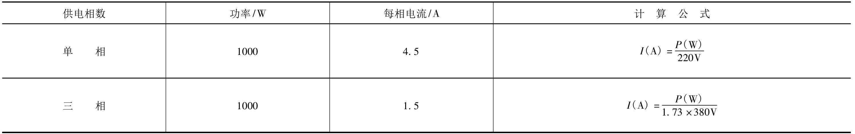 PD1-2-36 用電設(shè)備電流計(jì)算公式