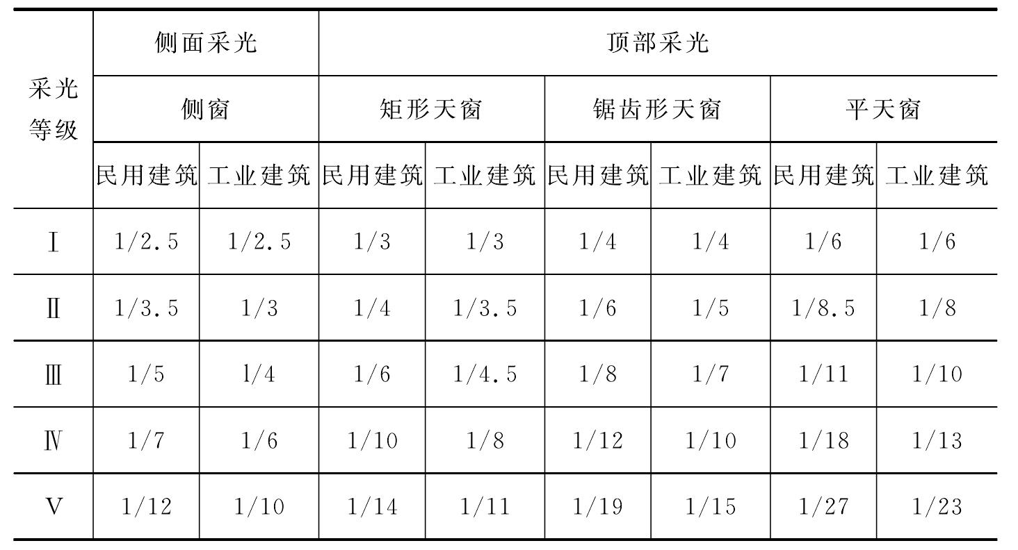 一、建筑與采光基礎(chǔ)