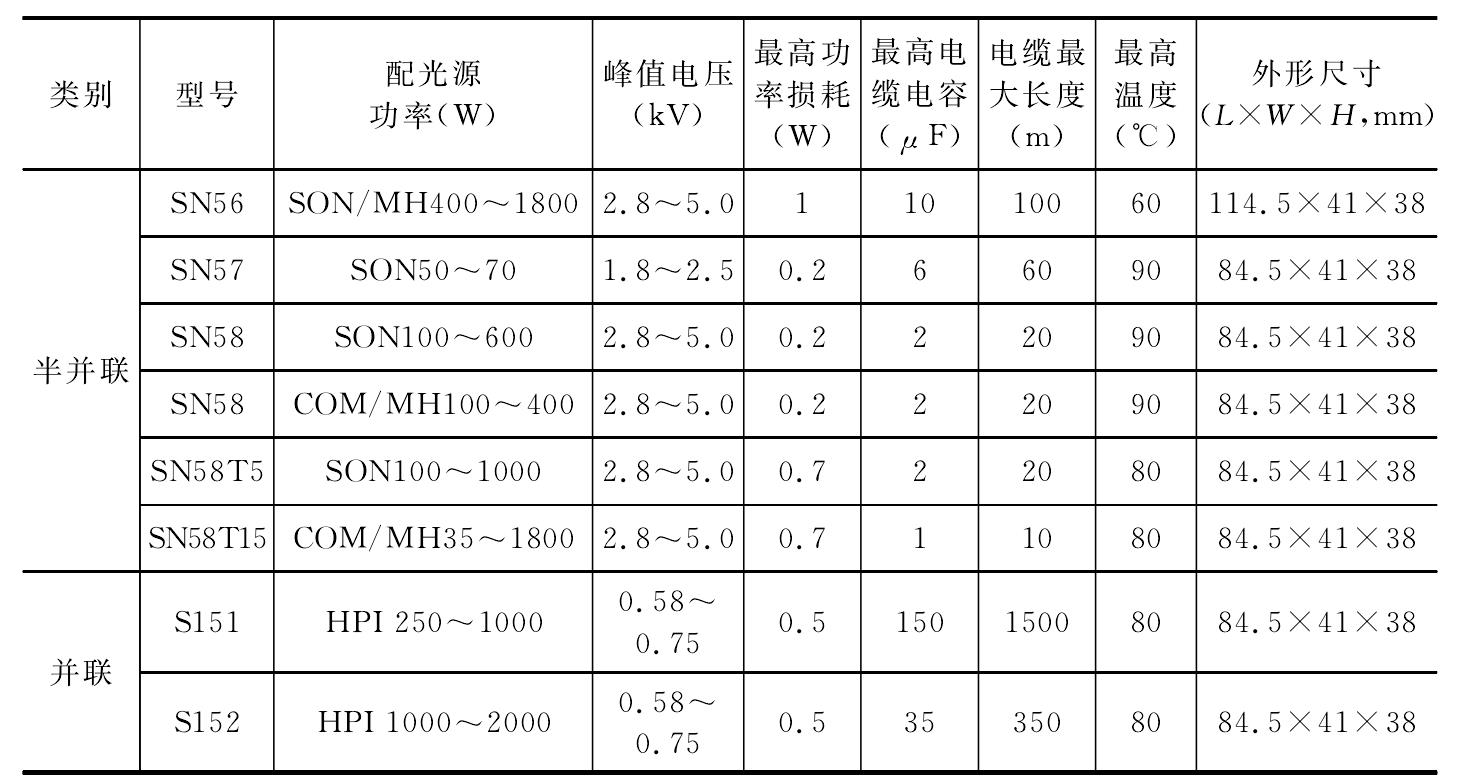 三、觸發(fā)器