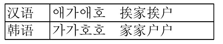 挨門(mén)挨戶(hù)