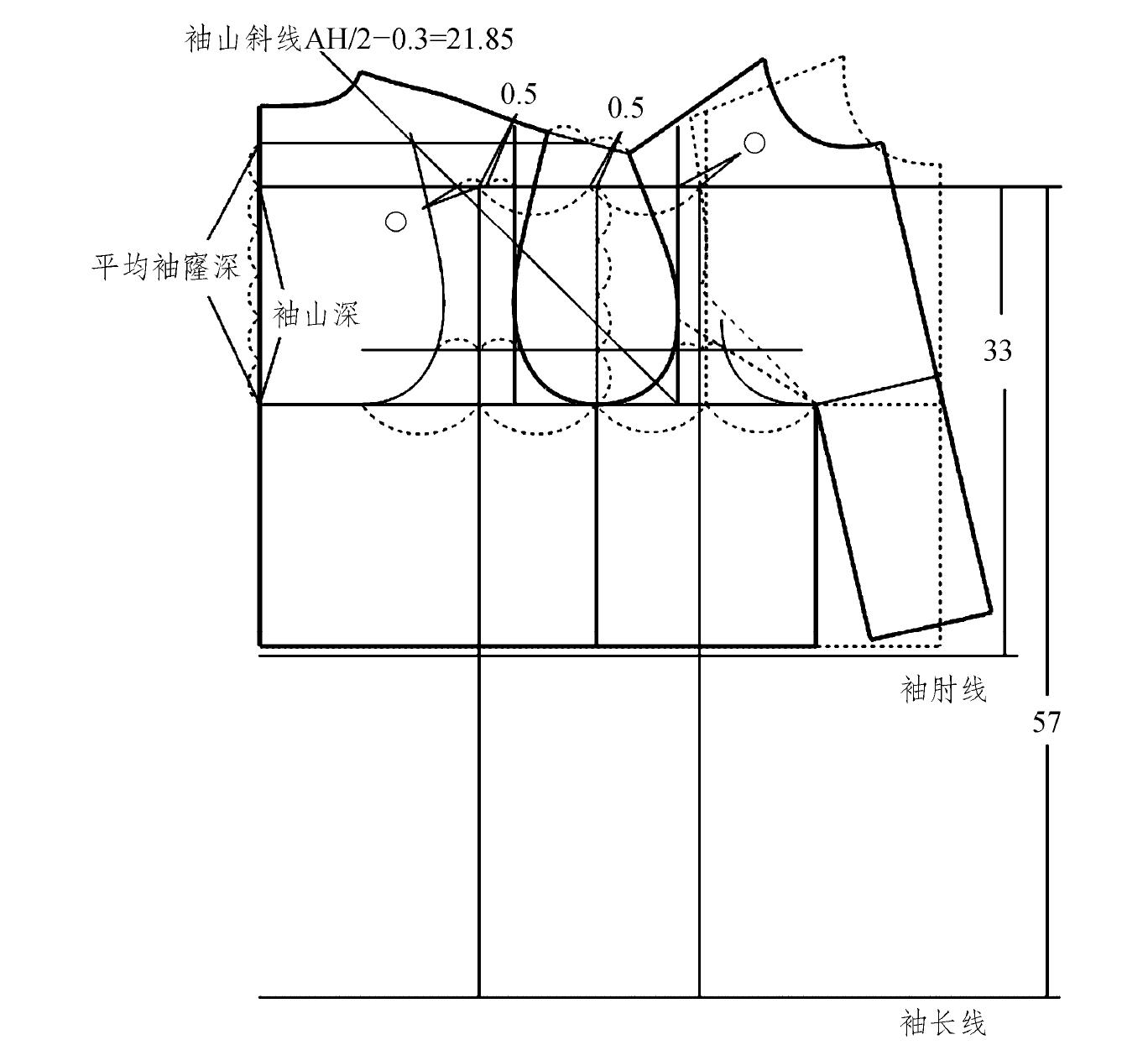 五、袖原型