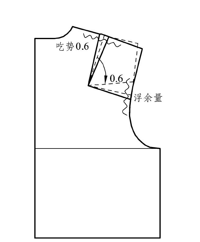 三、后肩省的轉(zhuǎn)移與消除