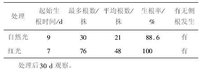 LED植物生產(chǎn)燈