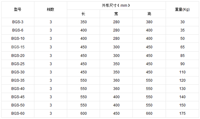 干式變壓器參考數(shù)