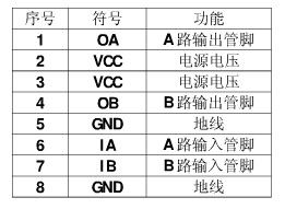 電機驅(qū)動芯片