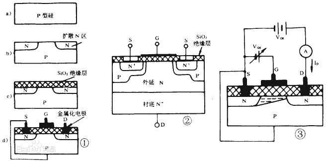 MOSFET