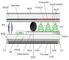 TFT-LCD切面結(jié)構(gòu)圖